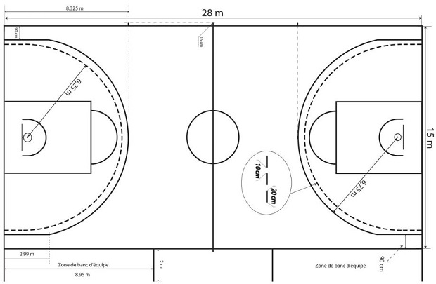 surface de jeu basket