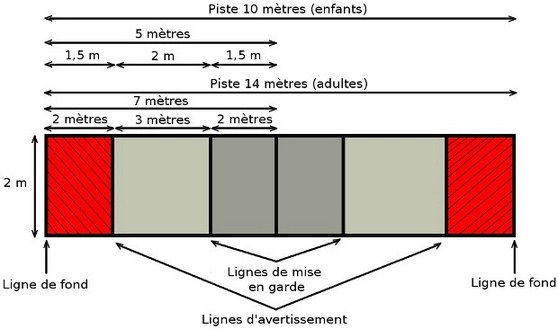 poseur d epistes d'escrime