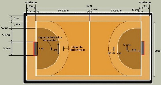 surface de jeu handball